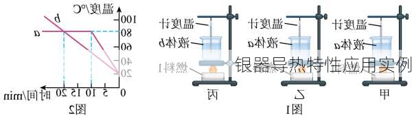 银器导热特性应用实例