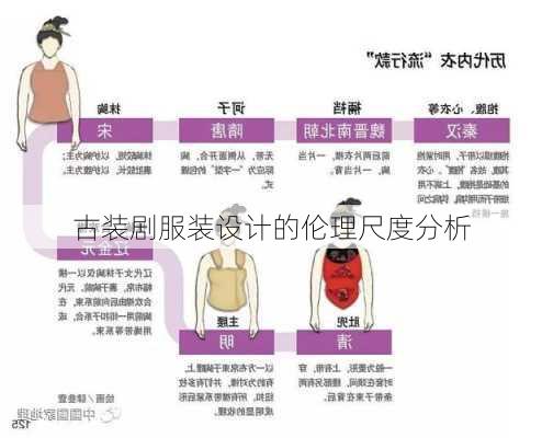 古装剧服装设计的伦理尺度分析