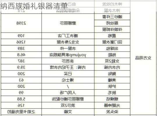 纳西族婚礼银器清单