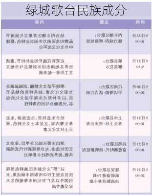 绿城歌台民族成分