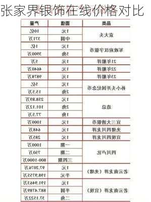 张家界银饰在线价格对比