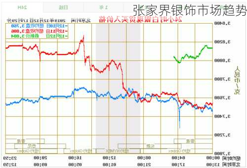 张家界银饰市场趋势