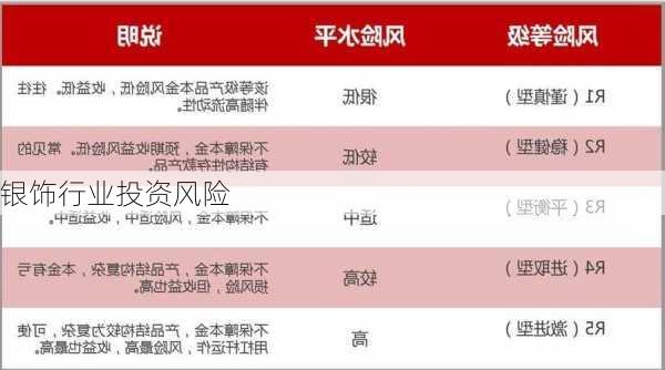 银饰行业投资风险