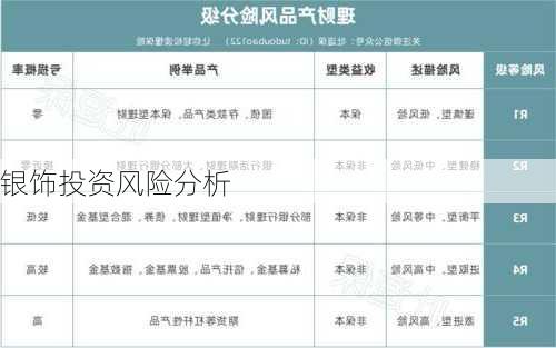 银饰投资风险分析