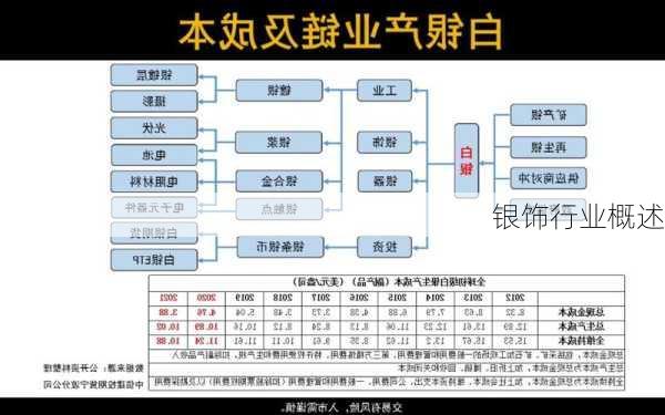 银饰行业概述