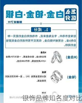 银饰品牌知名度对比