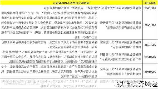 银饰投资风险