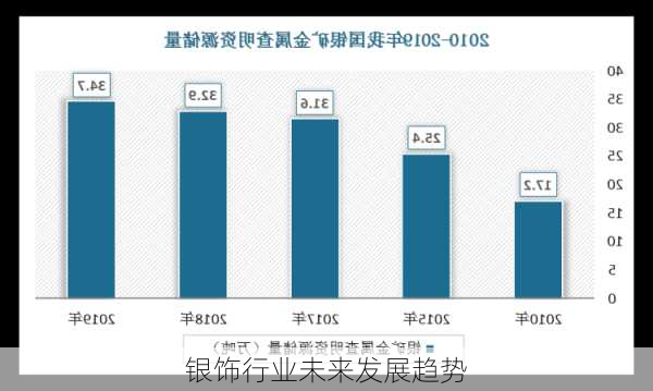 银饰行业未来发展趋势