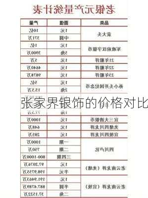 张家界银饰的价格对比