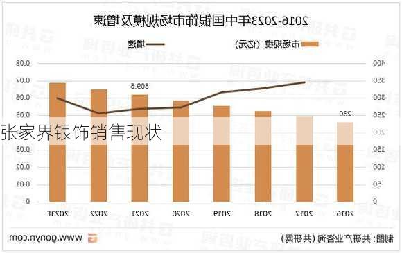 张家界银饰销售现状