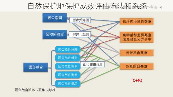 自然保护地保护成效评估方法和系统