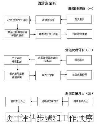 项目评估步骤和工作顺序