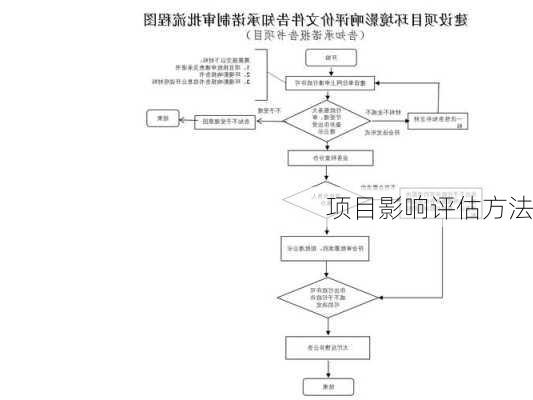 项目影响评估方法