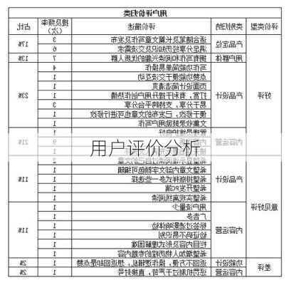 用户评价分析