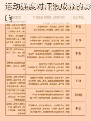 运动强度对汗液成分的影响