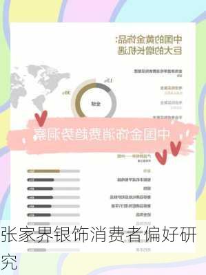 张家界银饰消费者偏好研究