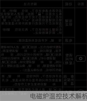 电磁炉温控技术解析