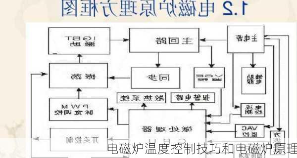 电磁炉温度控制技巧和电磁炉原理