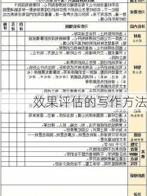 效果评估的写作方法