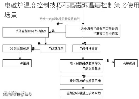 电磁炉温度控制技巧和电磁炉温度控制策略使用场景