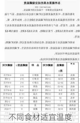 不同食材适宜温度