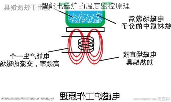 智能电磁炉的温度监控原理