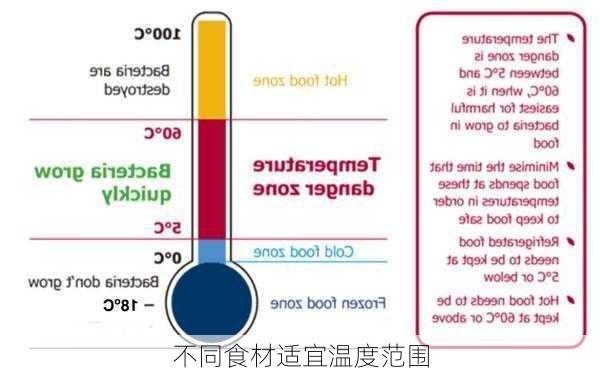 不同食材适宜温度范围