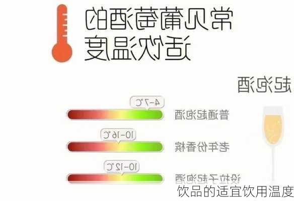饮品的适宜饮用温度