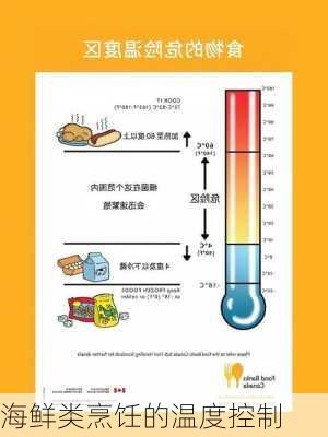海鲜类烹饪的温度控制