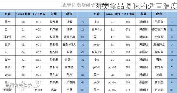 肉类食品调味的适宜温度