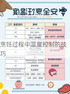 烹饪过程中温度控制的技巧