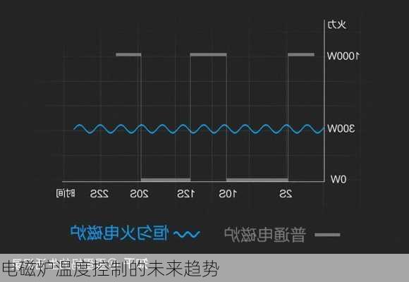 电磁炉温度控制的未来趋势