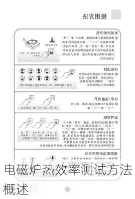电磁炉热效率测试方法概述