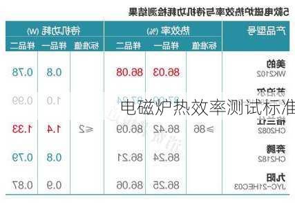 电磁炉热效率测试标准