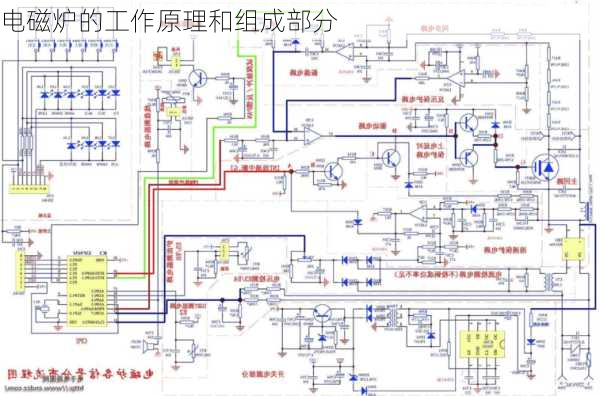 电磁炉的工作原理和组成部分