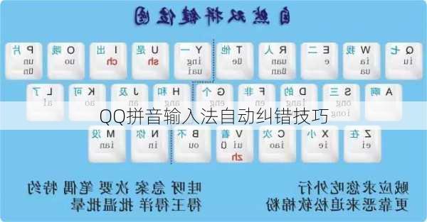 QQ拼音输入法自动纠错技巧