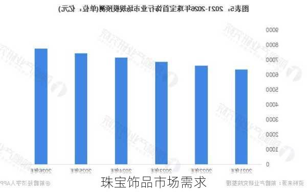 珠宝饰品市场需求