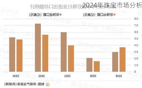 2024年珠宝市场分析