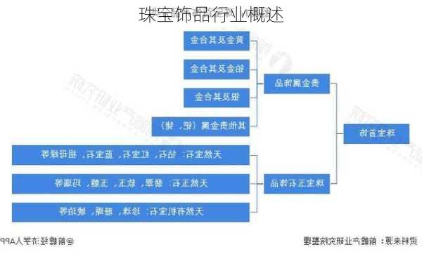 珠宝饰品行业概述