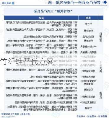 竹纤维替代方案
