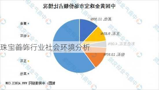珠宝首饰行业社会环境分析