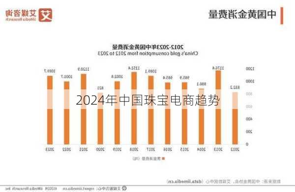 2024年中国珠宝电商趋势