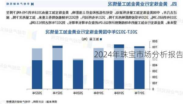 2024年珠宝市场分析报告