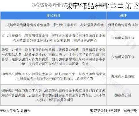 珠宝饰品行业竞争策略