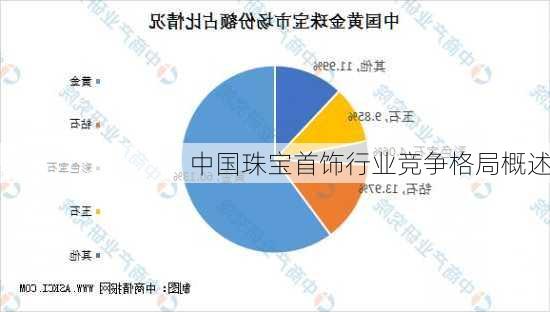 中国珠宝首饰行业竞争格局概述