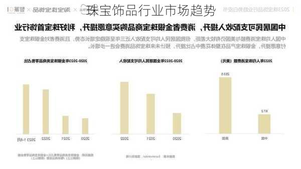 珠宝饰品行业市场趋势