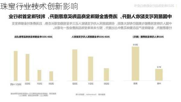 珠宝行业技术创新影响