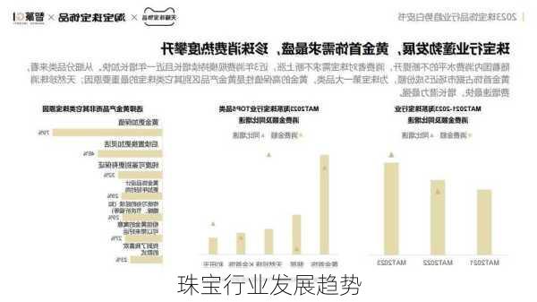 珠宝行业发展趋势