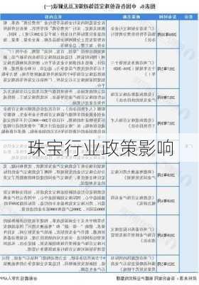 珠宝行业政策影响