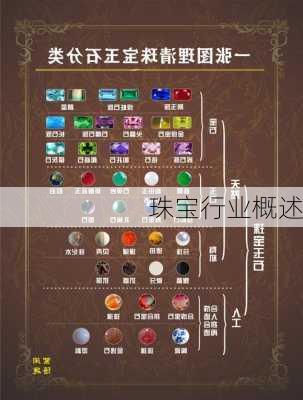 珠宝行业概述